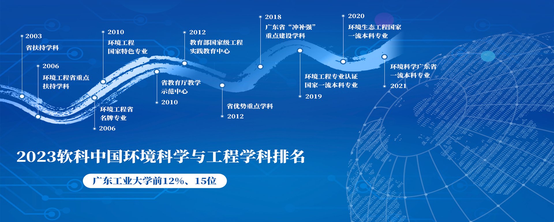 网络信息与现代2026世界杯预选赛直