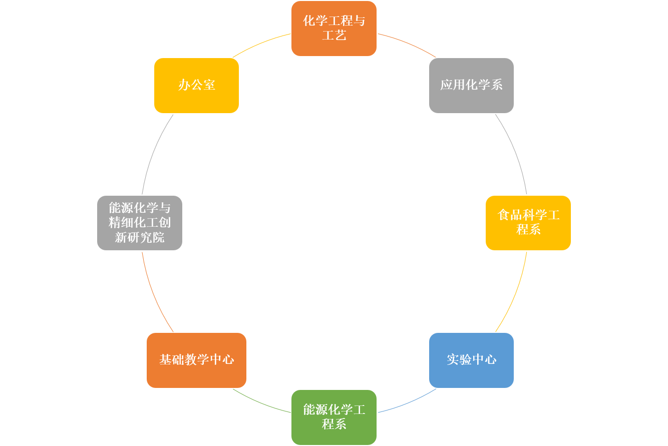 电话：020-39322231