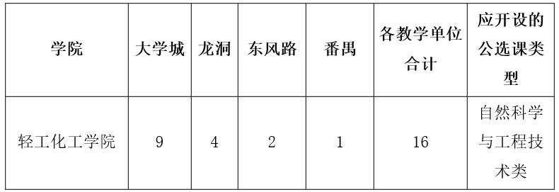 结合教务处《关于2026秋校公选课任