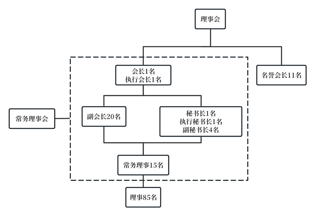 第一条本会定名为维拉官方合作伙伴20