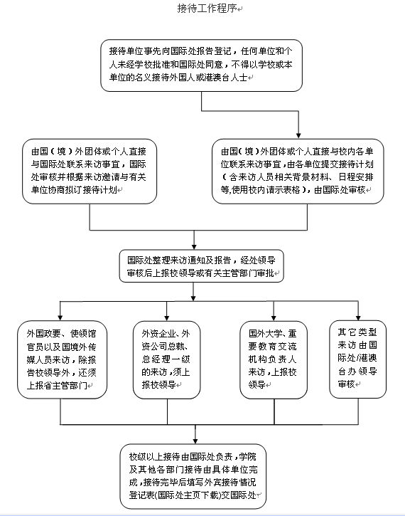 版权所有