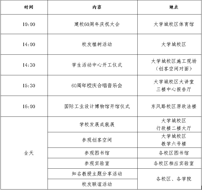 【关闭】