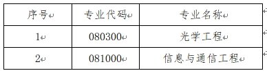 2018年获得“信息与通信工程”一级