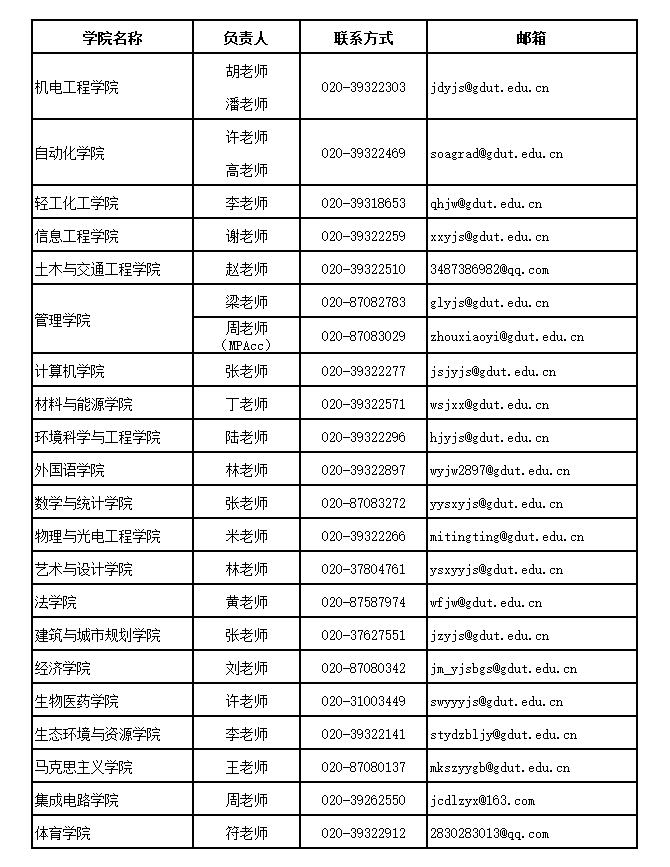 发布日期